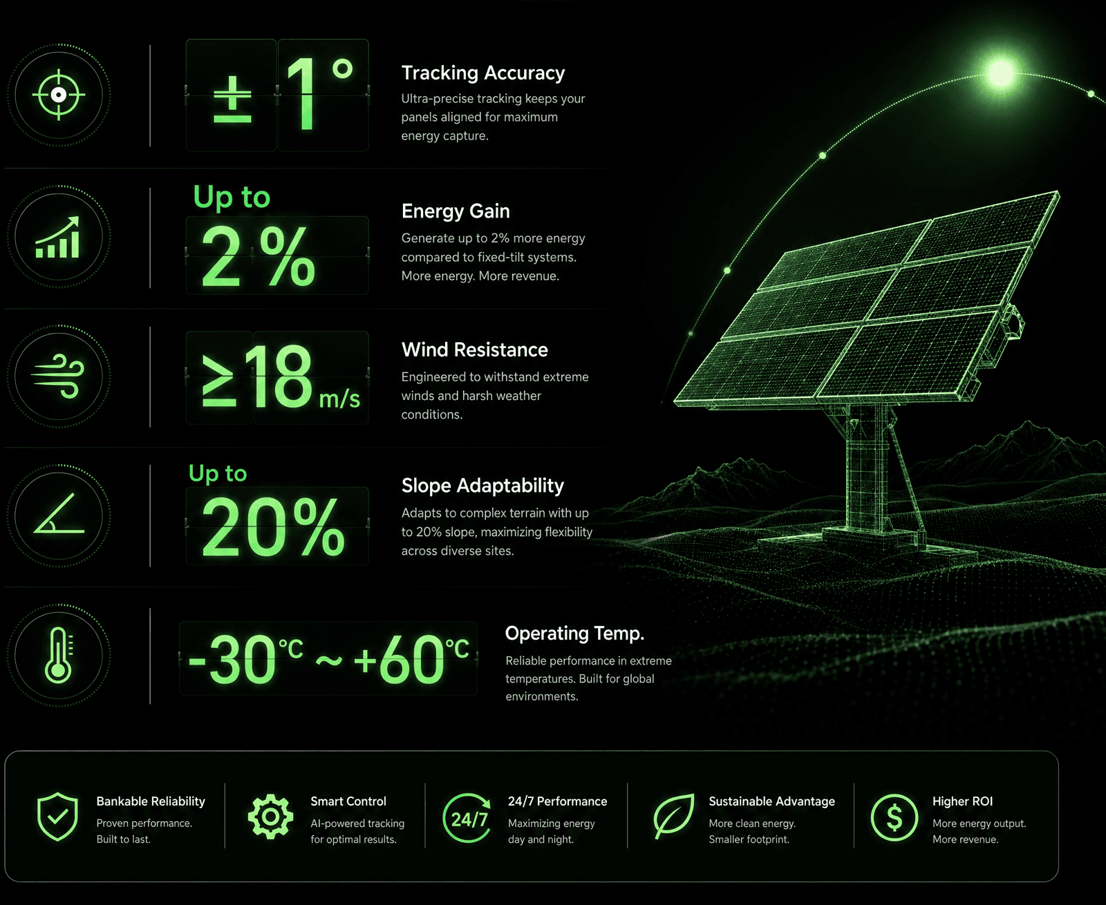 More Energy. More Revenue.